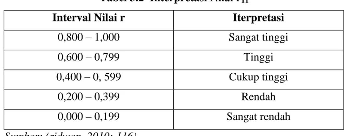 Tabel 3.2  Interpretasi Nilai r 11