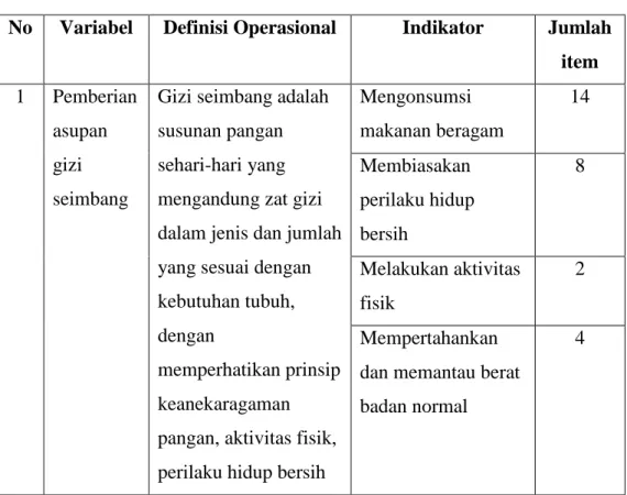 Tabel 3.1 Kisi-Kisi Instrumen Penelitian 