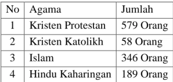 Tabel 2. Statistik Penduduk Rantau Buda 
