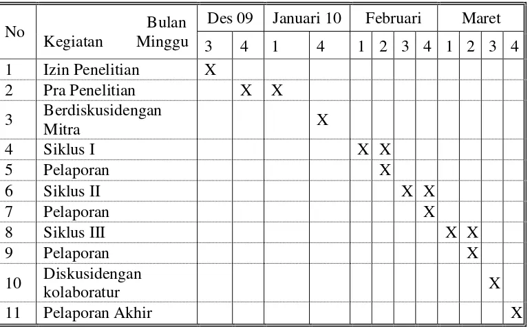 Tabel.3.1. Rencana Kegiatan Penelitian Pada SMA Perintis 2 Bandar                      Lampung  