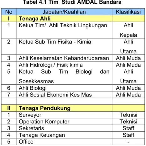 Tabel 4.1 Tim  Studi AMDAL Bandara 