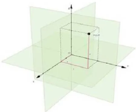 Gambar 5.4 Ruang  Euclidean