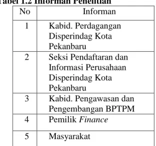 Tabel 1.2 Informan Penelitian 