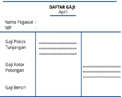 Gambar 2.2. Daftar gaji  Sumber : Mulyadi (2016: 312) 