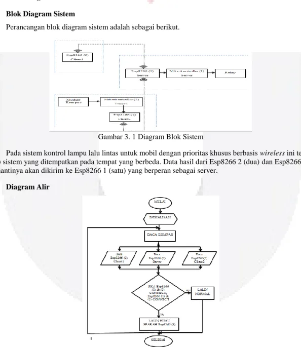 Gambar 3. 1 Diagram Blok Sistem 