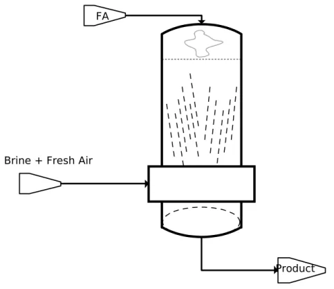 Diagram Proses Granulasi #800