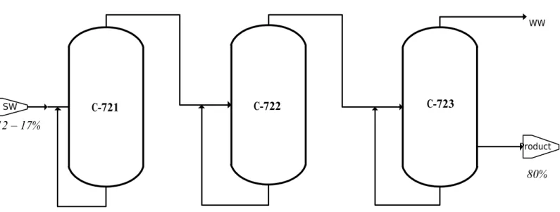 Diagram Proses Gliserin Evaporation #720