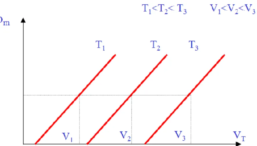 Gambar 14. Grafik Metode Pengaturan Kecepatan Motor dengan Mengatur Tegangan V t  dan Menjaga Konstan Nilai I f  dari  Fluks ϕ 