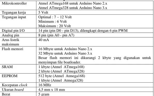 Tabel 2.5 Spesifikasi Arduino Nano 