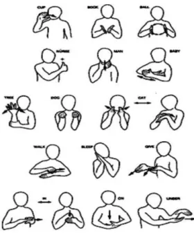 Gambar 2.1 Contoh Gerakan Dasar Bahasa Isyarat ASL  2.2.1.  SIBI (Sistem Isyarat Bahasa Indonesia) 