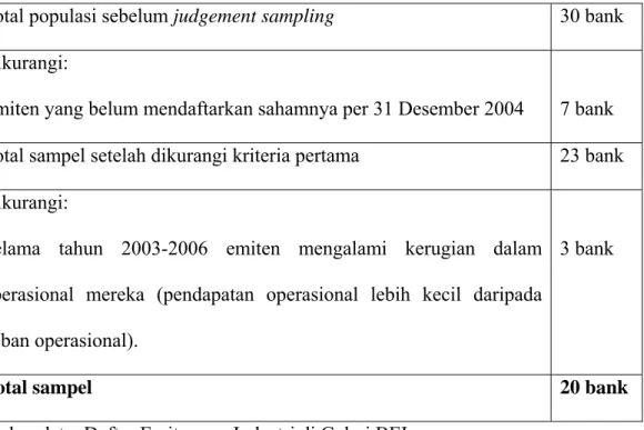 Tabel IV.1  Penyaringan Sampel 