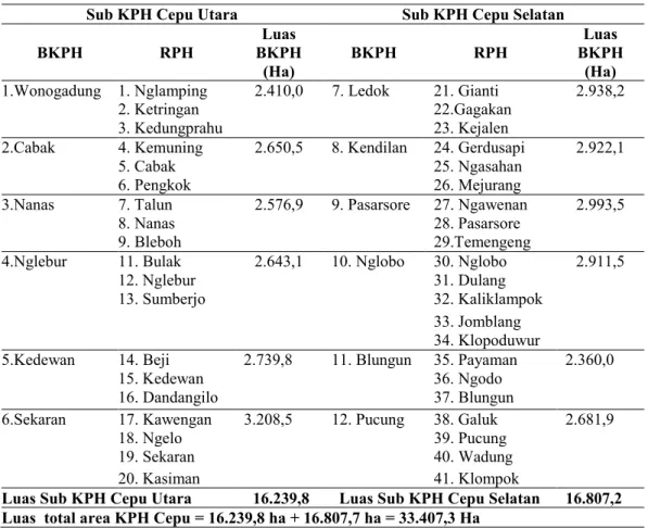 Tabel 9  Pembagian wilayah kerja KPH Cepu 