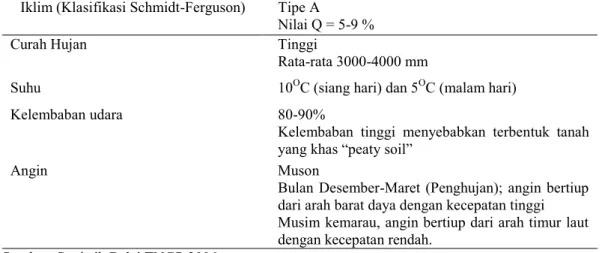 Tabel 3  Kondisi iklim kawasan TNGP    