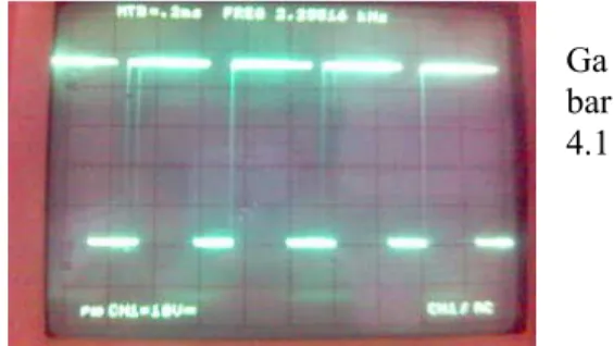 Gambar 4.5 Tampilan Frekuensi Display