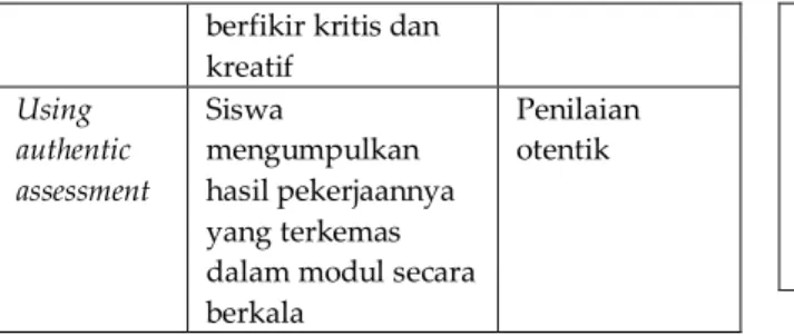 Tabel 2. Modifikasi Komponen CTL  Komponen 