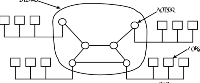 Gambar 2.3  Hubungan antara host-host dengan subnet 