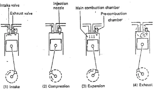 Gambar 2.3. Prinsip Kerja motor diesel 4 langkah 