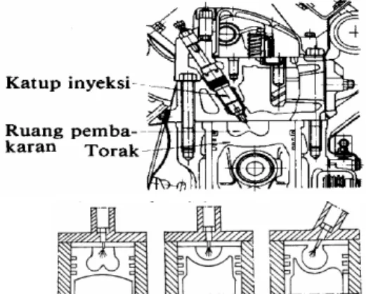 Gambar 2.6. Ruang bakar tipe langsung (direct injection type) 