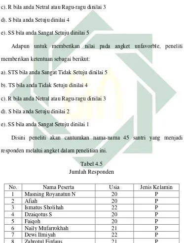 Tabel 4.5 Jumlah Responden 