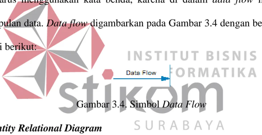 Gambar 3.3. Simbol Data Store DFD 
