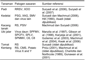 Tabel 2.  Beberapa patogen tanaman pertanian yang telah dideteksi  dengan teknik dan perangkat NCM-ELISA