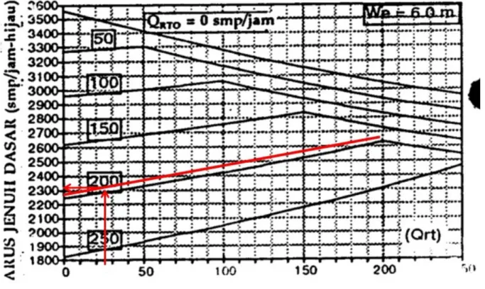 Grafik SIG – 1V
