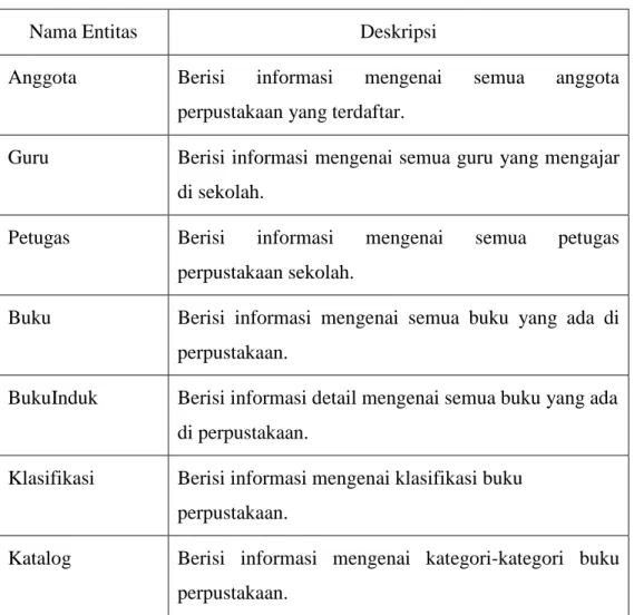 Tabel 3.1 Tabel Analisis Kebutuhan Informasi 