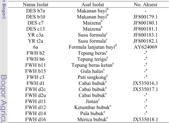 Tabel 4  Daftar isolat Cronobacter spp. yang digunakan 