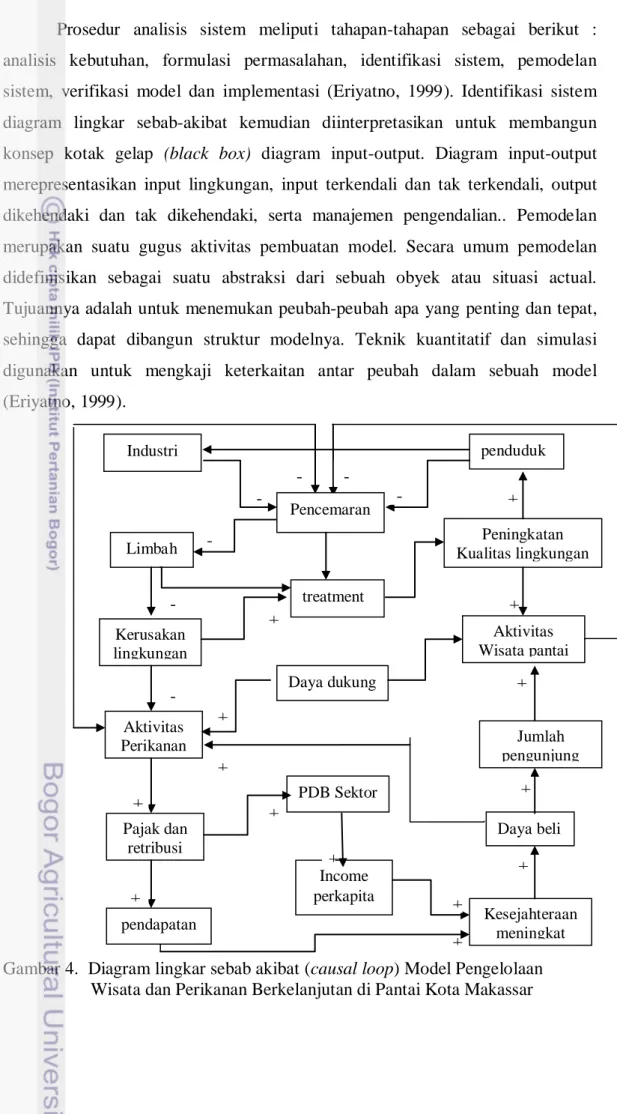 Gambar 4.  Diagram lingkar sebab akibat (causal loop) Model Pengelolaan  Wisata dan Perikanan Berkelanjutan di Pantai Kota Makassar 