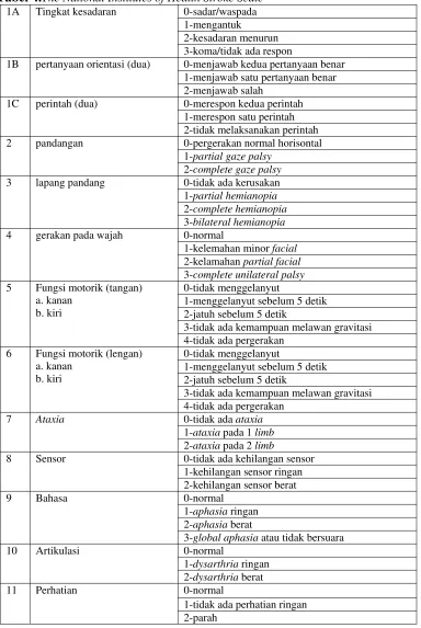 Tabel 4.The National Institutes of Health Stroke Scale 