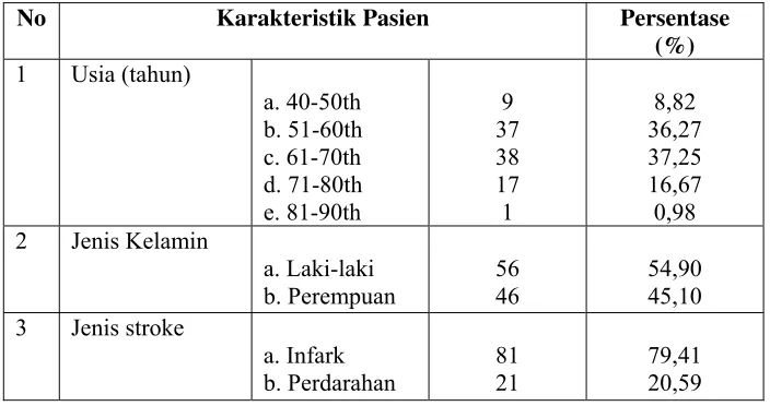 Tabel 7. 