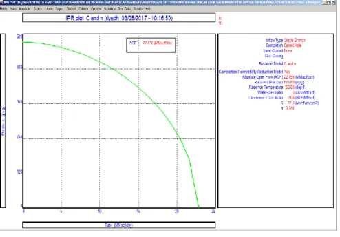Grafik 5. Hasil Absolut Open Flow Sumur RJ-01  Mbal 