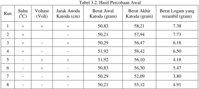 Gambar 1. Rangkaian Alat Utama 