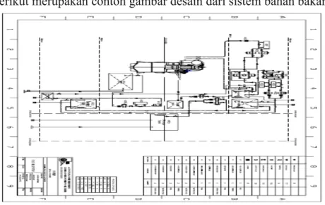 Gambar 3.1.1 Sistem bahan bakar III.2  Sistem Minyak Pelumas (Libricating Oil System)