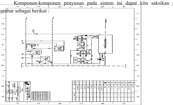 Gambar 3.2.1 Sistem minyak pelumas III.3  Sistem Pendingin ( Cooling Water System )