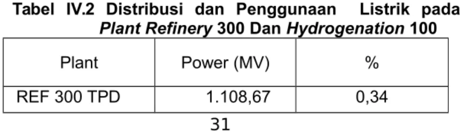 Tabel  IV.1 Data jenis boiler pada  unit Utility PT WINA Gresik