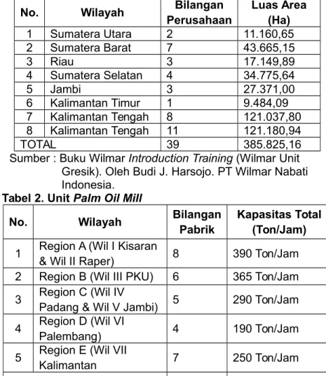 Tabel 2. Unit Palm Oil Mill