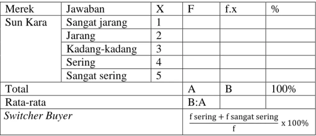 Tabel 3. Kriteria kepuasan konsumen 