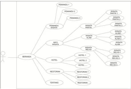 Gambar 4.16 Use case diagram  Keterangan : 