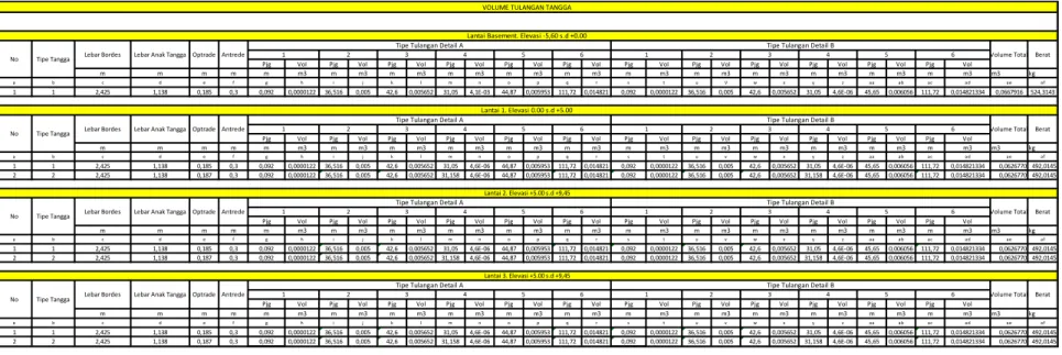Tabel 4.12 Rekapitulasi perhitungan volume tulangan tangga 
