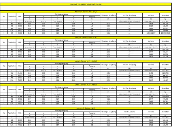 Tabel 4.4 Rekapitulasi perhitungan volume tulangan sengkang kolom 