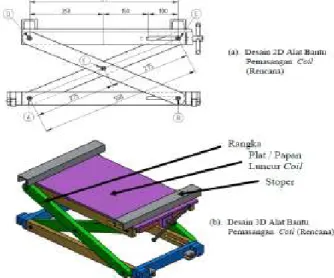 Gambar 2. Desain rancangan alat bantu  pemasangan coil 