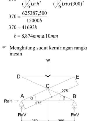 Gambar 4. FBD Alat Bantu Pemasangan Coil  Jika  diketahui  bahwa  panjang  sisi  AB  yaitu  500  mm,  dan  sudut  kemiringannya  ditentukan  sebesar  30,45 0 