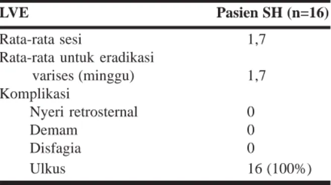 Tabel 1. Hasil LVE pada pasien sirosis hepatis