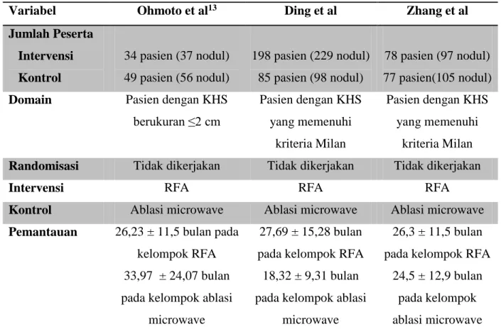 Tabel 3. Rangkuman Studi yang Dianalisis 
