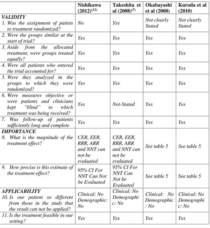 Tabel 3. Piranti penilaian standard untuk artikel terapi.  