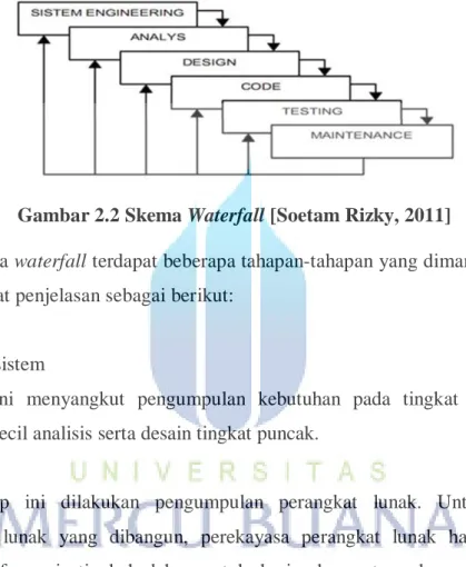 Gambar 2.2 Skema Waterfall [Soetam Rizky, 2011] 