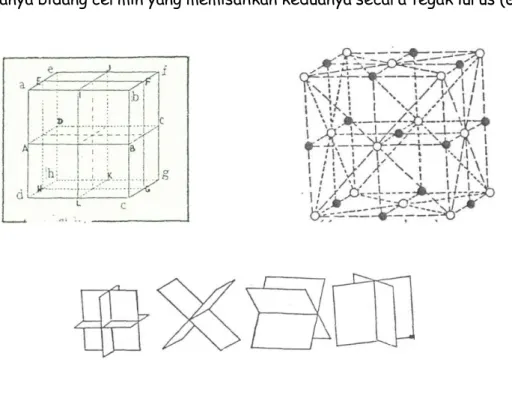 Gambar  2-5. Bidang simetri vertikal, horizontal dan diagonal, serta simetri 