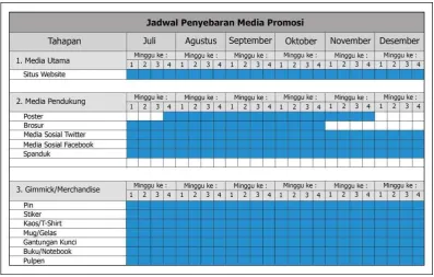 Tabel III.1 Jadwal Penyebaran Media  