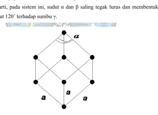 Gambar 2.8 Sistem Kristal Rombohedral atau Trigonal  (Sumber : http _www.rolanrusli.com) 